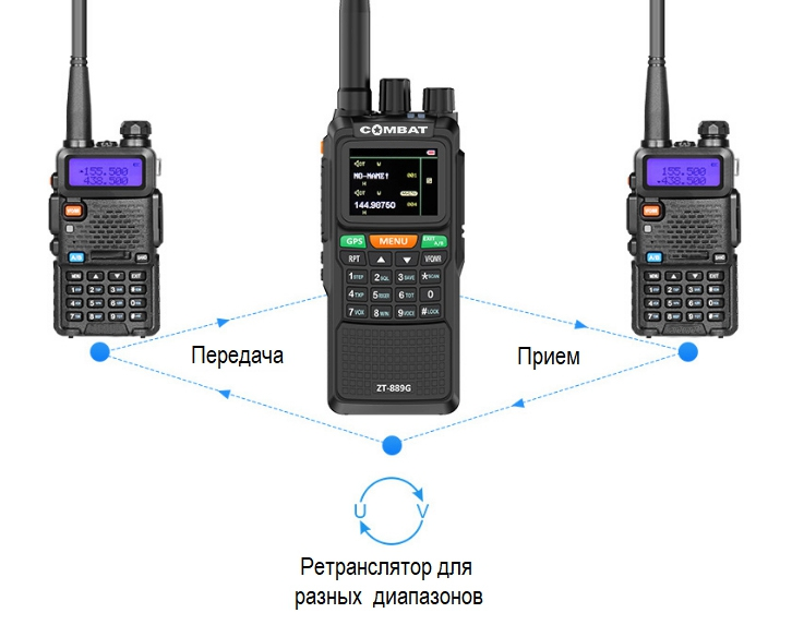 Рация ✪ КОМБАТ T-34 GPS ВЕКТОР 10 Ватт, UHF+VHF, 3000мА, 999 каналов, IP66 грязе-защита,GPS, ретранслятор, фонарик