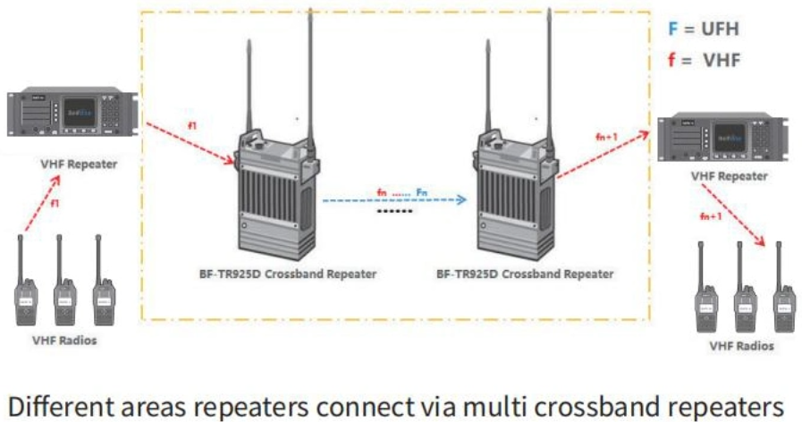 Мобильный цифровой ретранслятор КОМБАТ МАНПАК-40 мощность 40 Вт, UHF диапазон 400-470 Мгц, питание 12V, комплект с антенной на магните и кабелем 5 м
