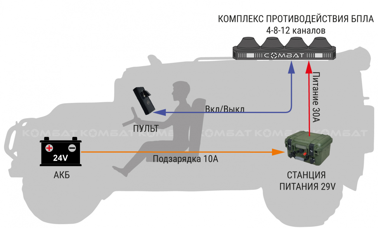 СБОРКА МРЭБ ПОД ЗАКАЗ — COMBAT-CENTER (Тактическая Электроника)