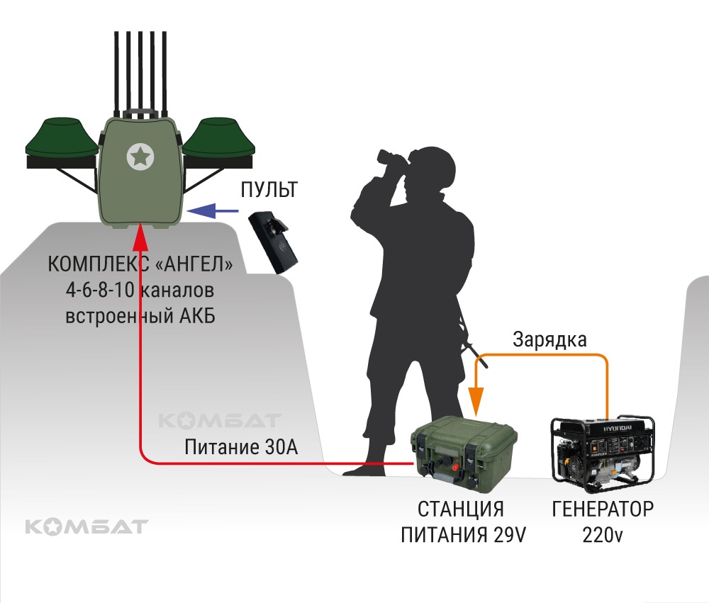 СБОРКА МРЭБ ПОД ЗАКАЗ — COMBAT-CENTER (Тактическая Электроника)