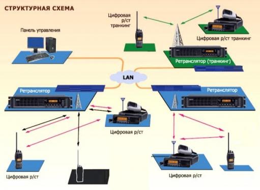 Как подключить маршрутизатор TP-Link через кабельный модем?