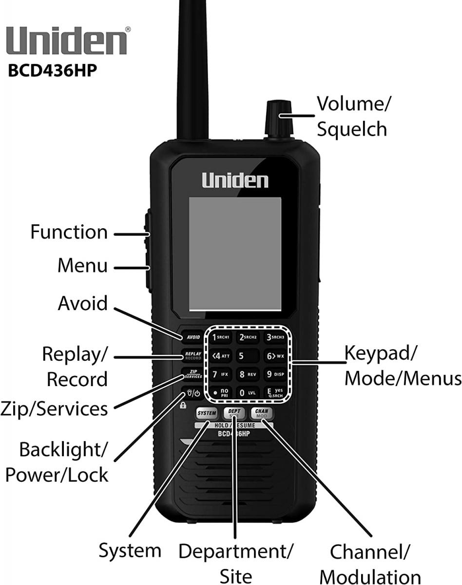 Цифровой сканер радио эфира UNIDEN BCD 436 HP